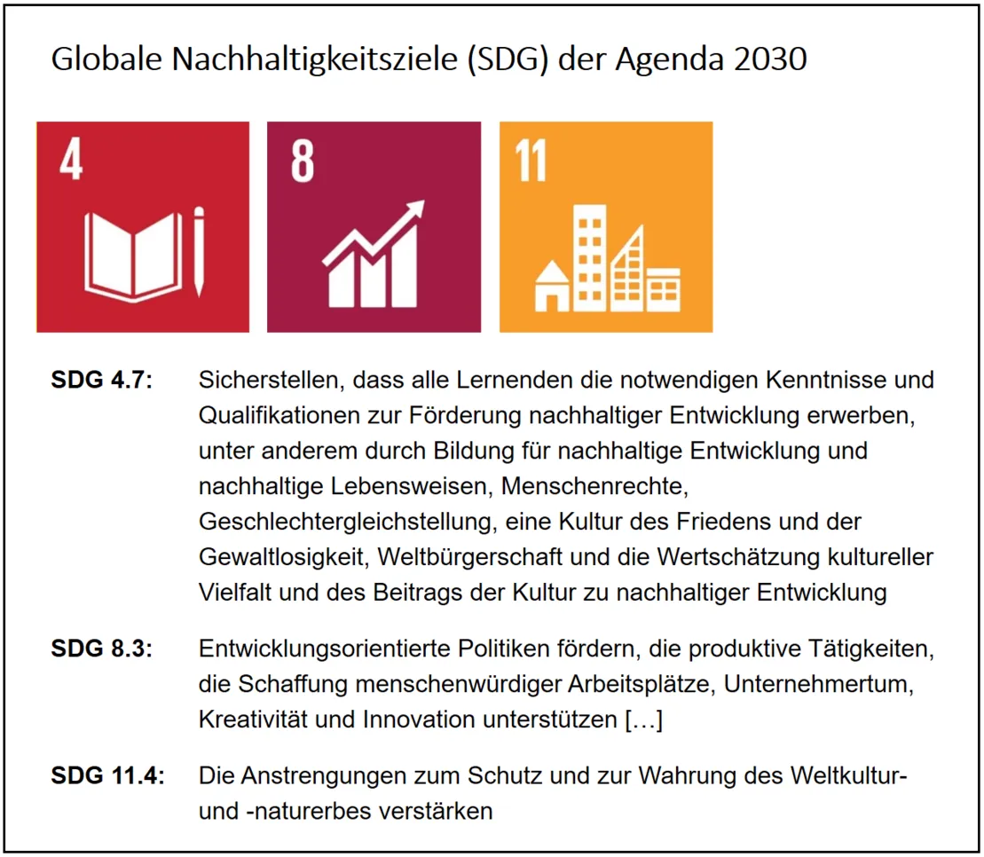 Leitziel 15 SDGs